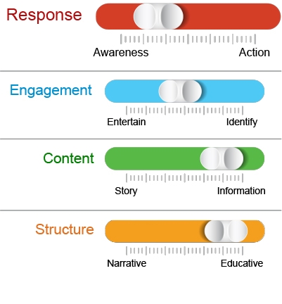 Response_Engage_Content_Structure.jpg
