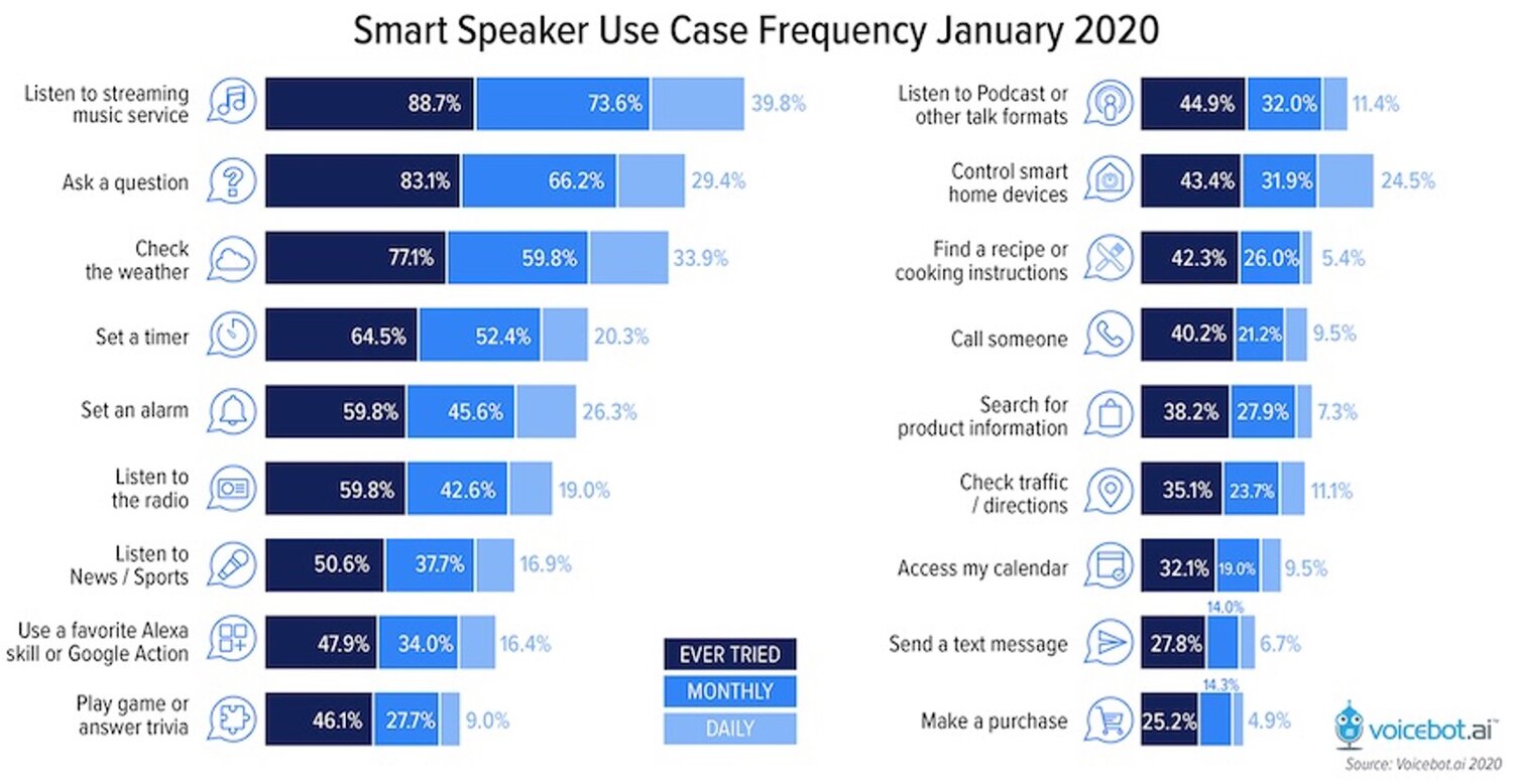 Voice graph.jpg