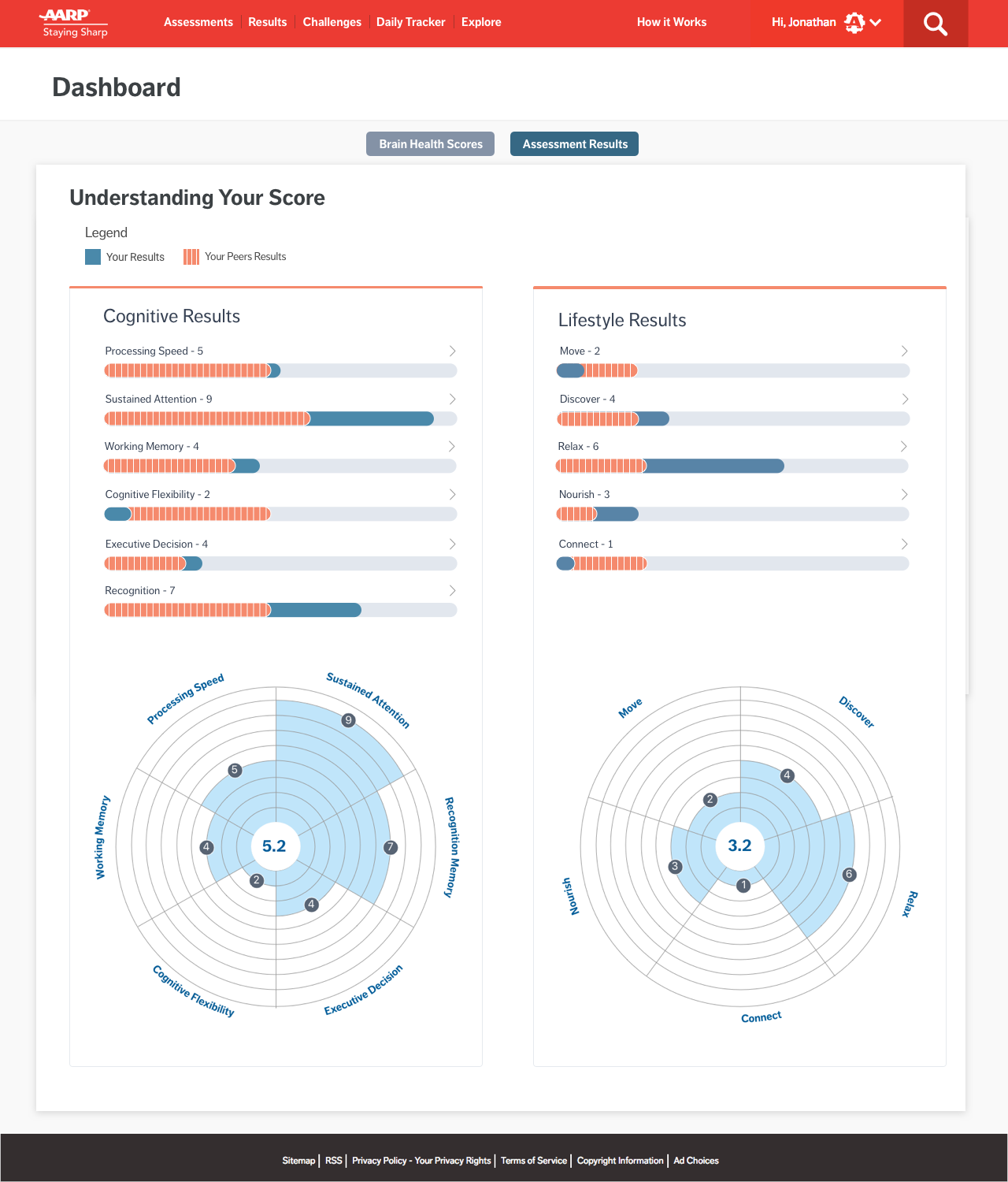 Staying Sharp Dashboard - 2.png