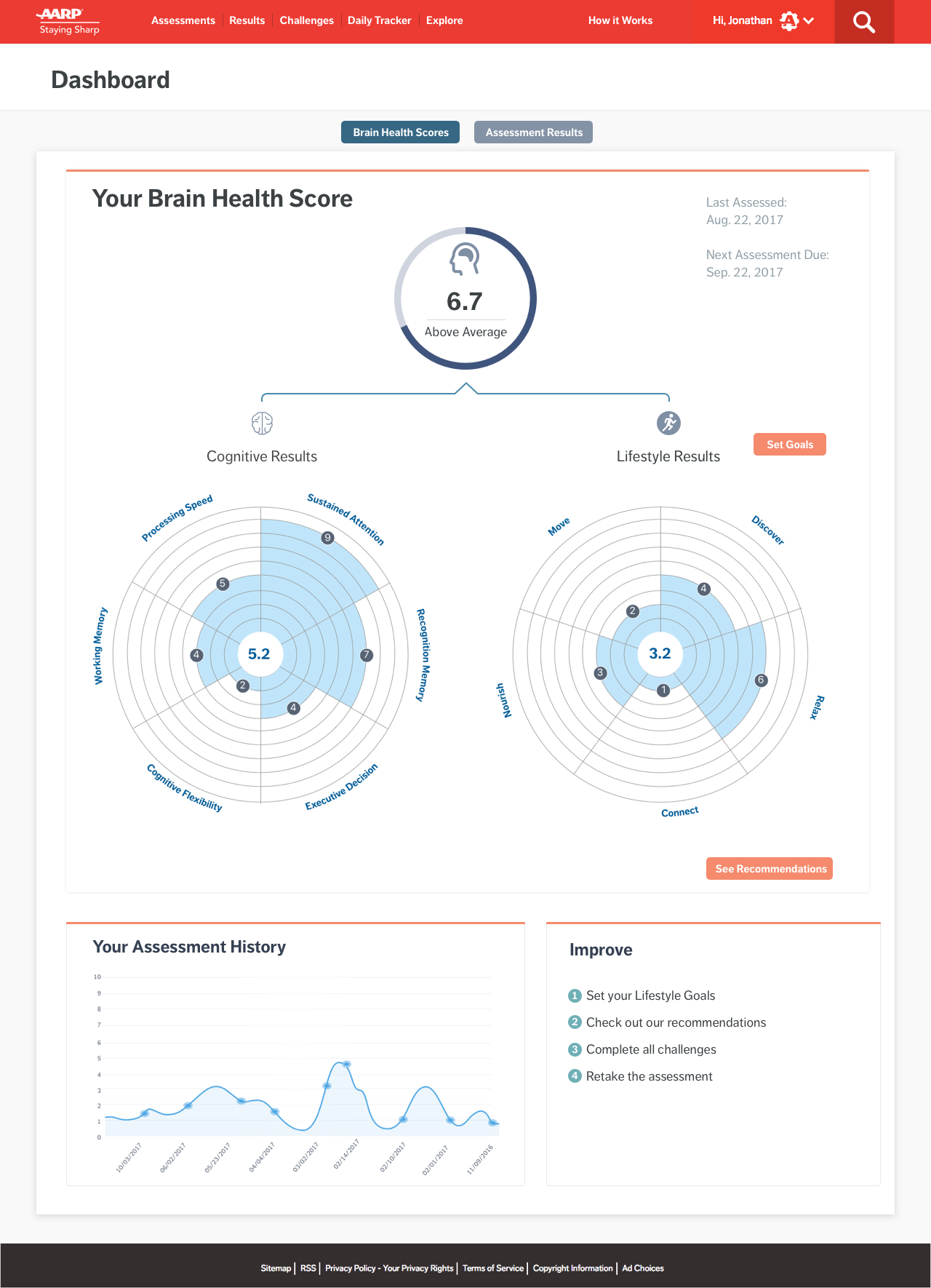 Staying Sharp Dashboard.png