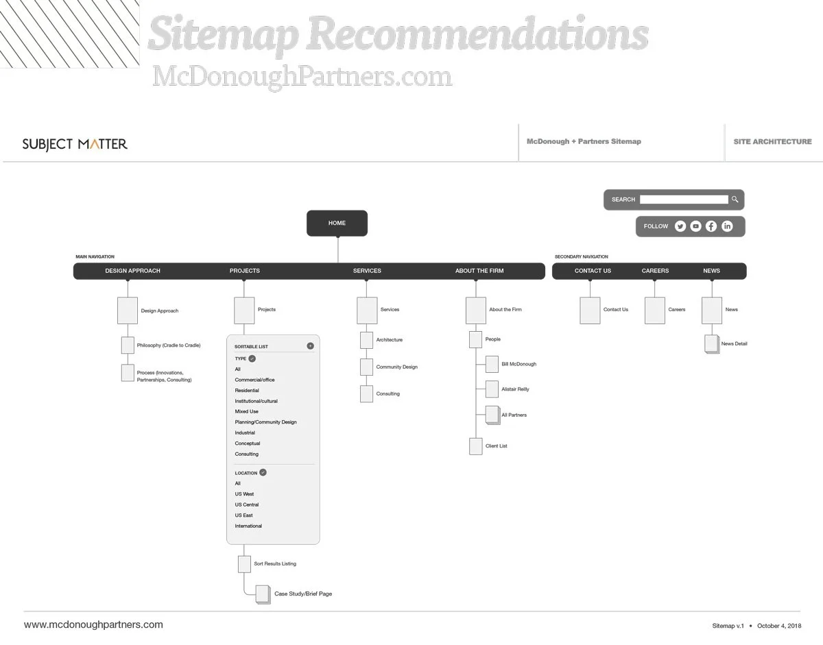 McDonough_Technical_Recommendations_10-26-18-15.jpg