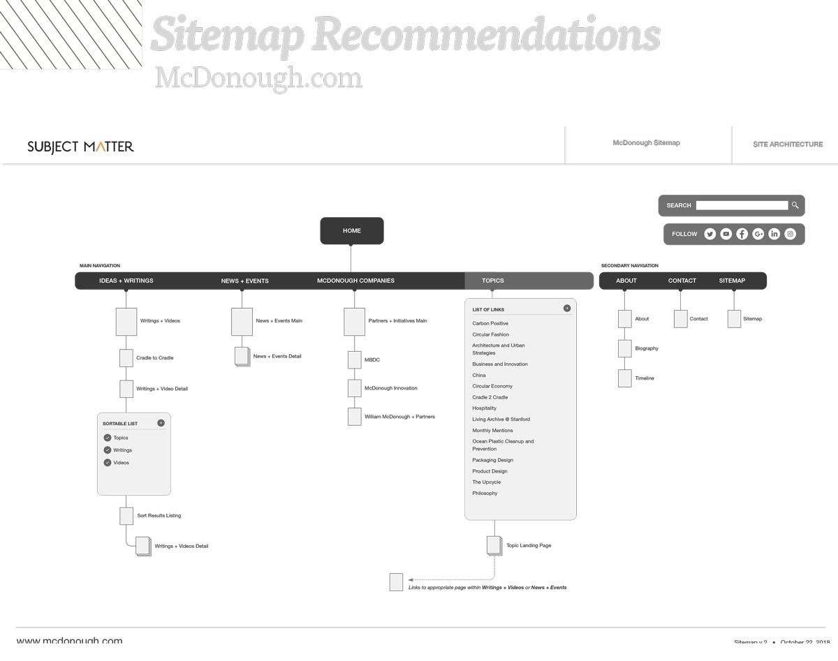 McDonough_Technical_Recommendations_10-26-18-14.jpg
