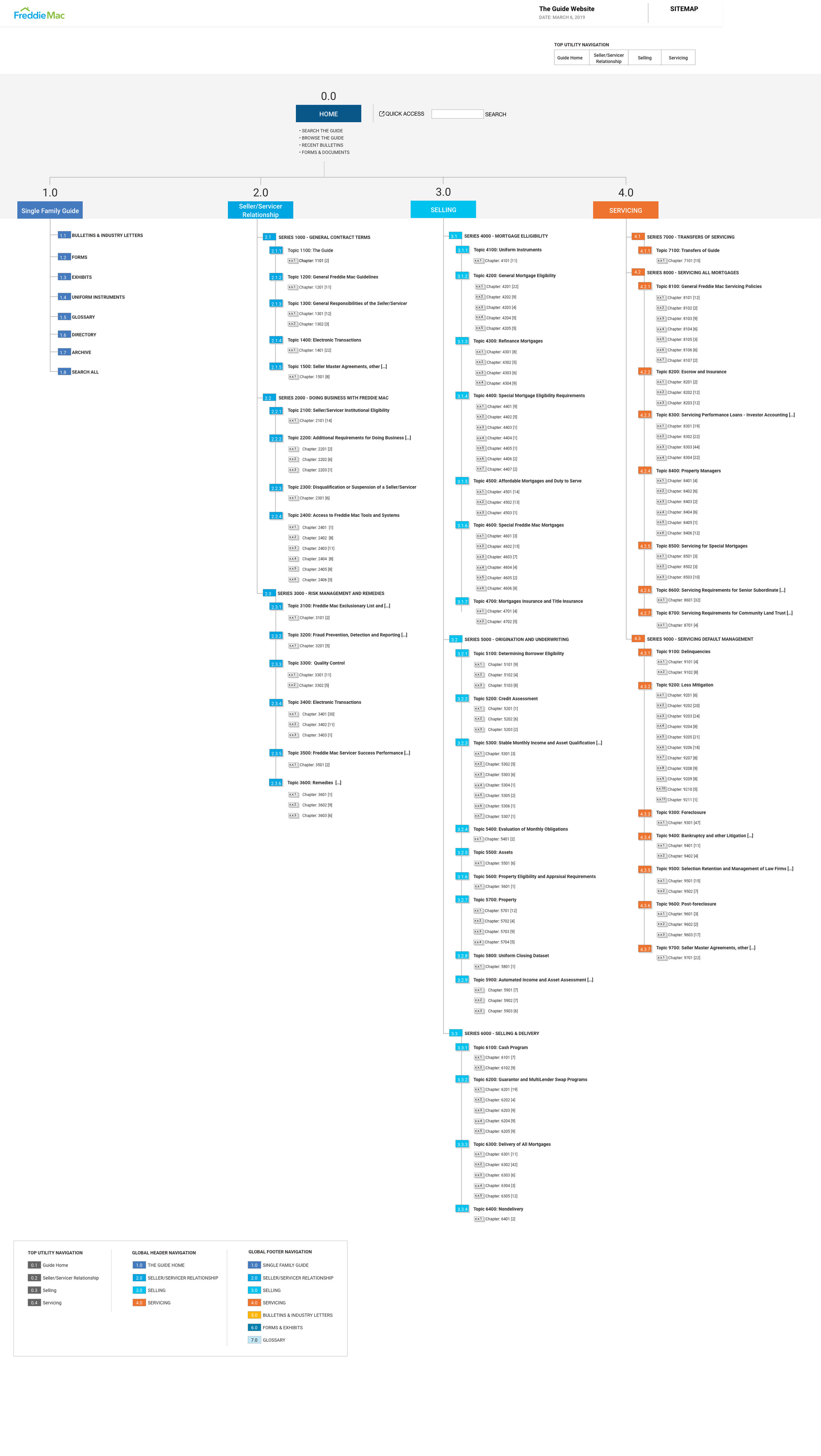 The Guide Sitemap.png