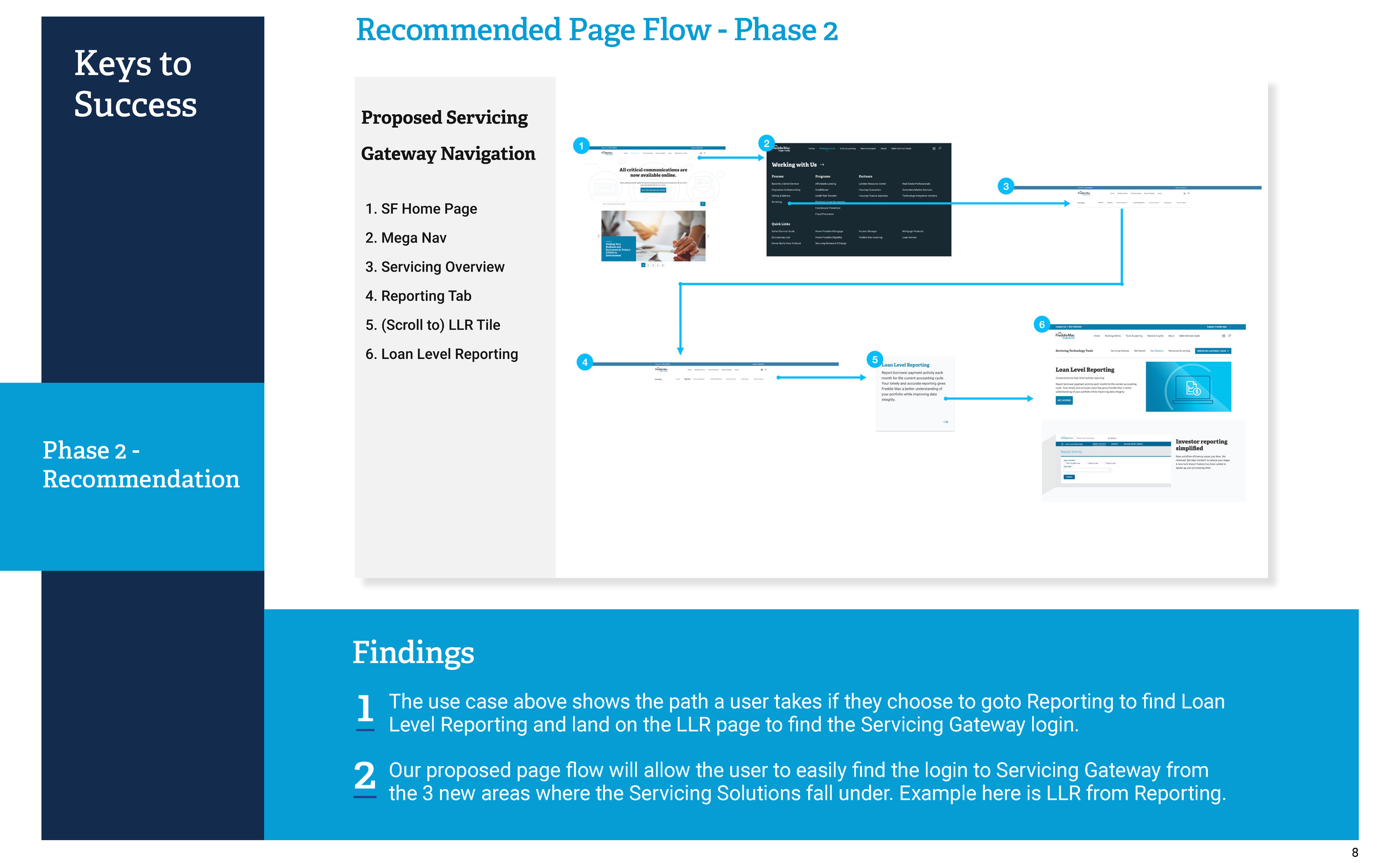UX_IA_4-29-20-8.png