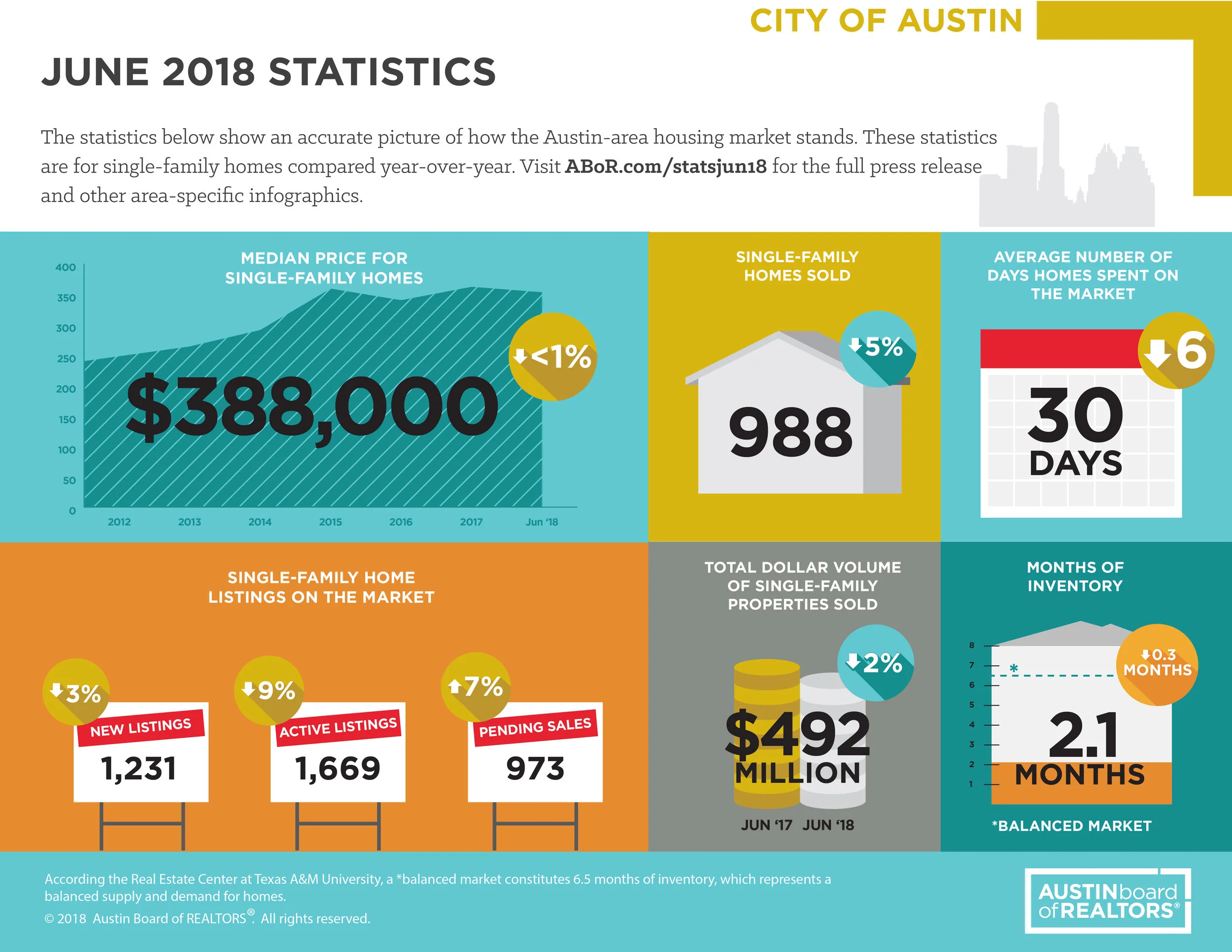 cityofaustin_june2018.jpg