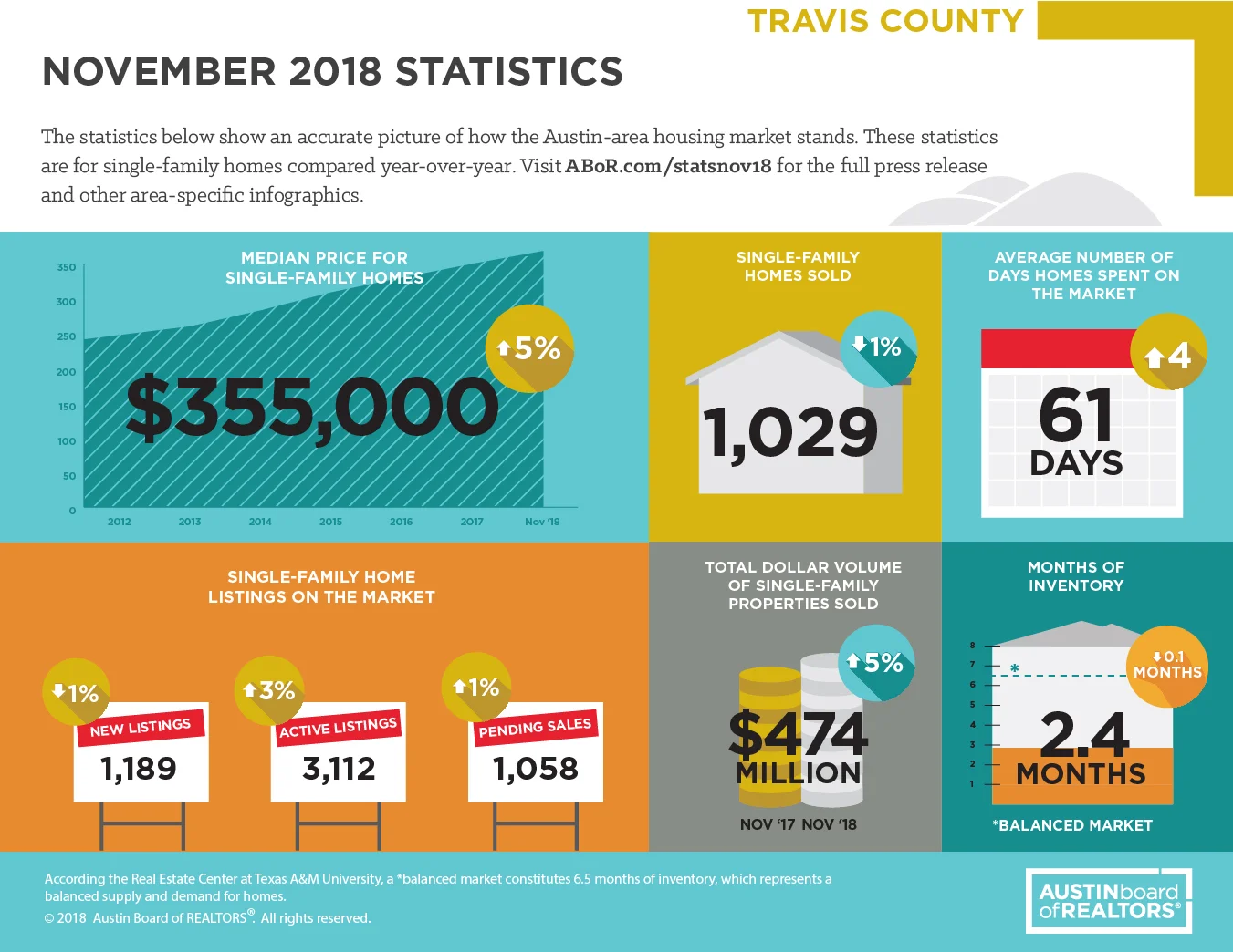 Travis_Nov2018.jpg