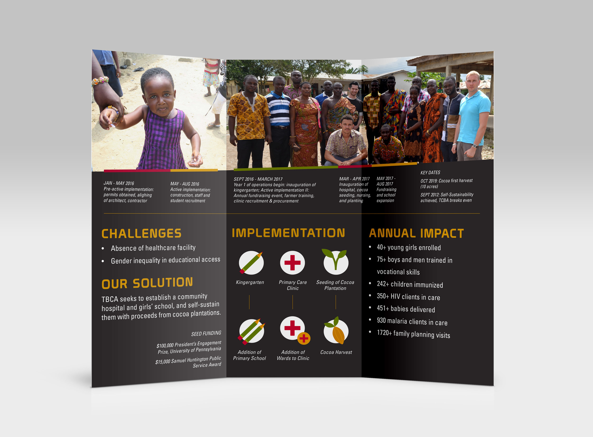 Draft of overview brochure (interior)