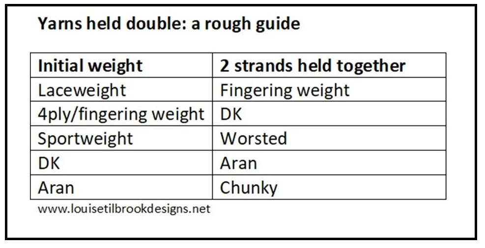 Knitting with yarn held double — Louise Tilbrook Designs