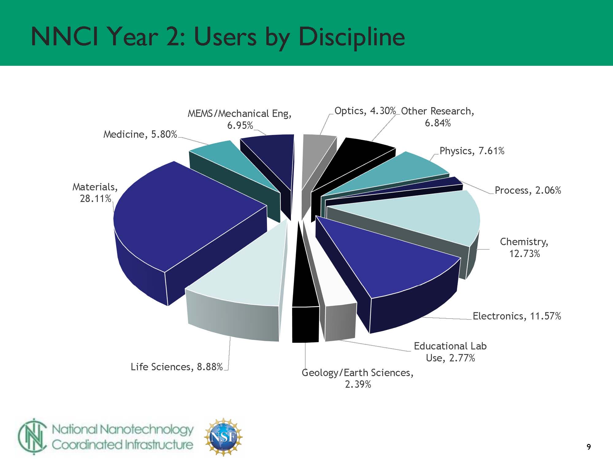 NSF 2017 NanoscienceGrantees Conf - NNCI presentation by Mark Allen_Page_09.jpg