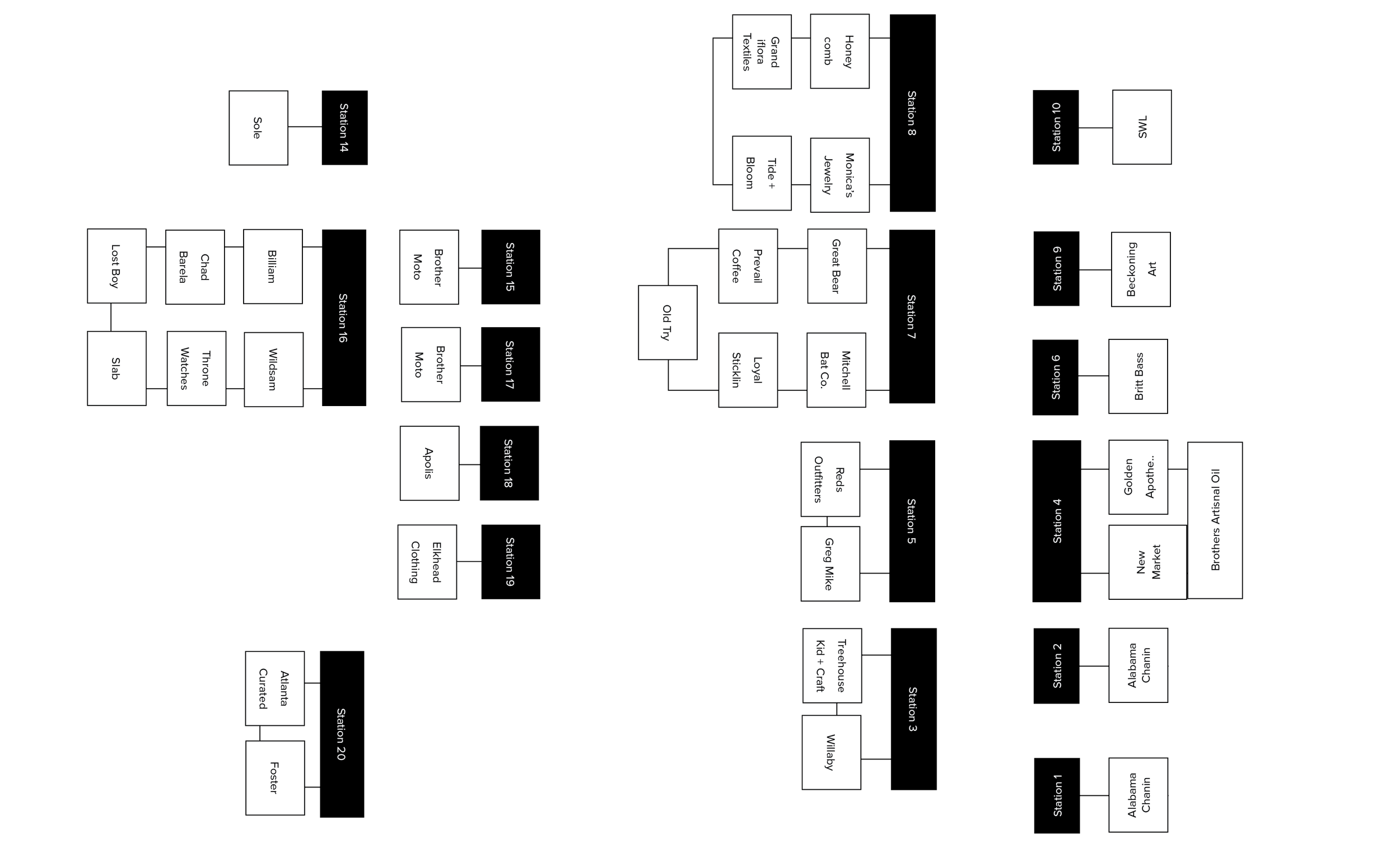 I decided to do a brick and mortar site map of the store and all of its inventory. I really needed to take a deep dive and explore the relationship of these items in their physical space. The above graphic is an aerial view of the actual store layout.