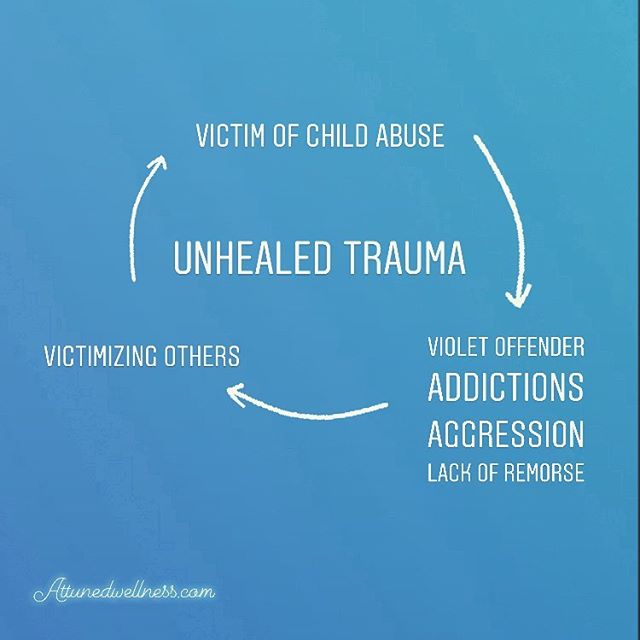 What happens when childhood trauma goes unhealed? There are many outcomes but one is that the victim develops unhealthy coping mechanisms. ▫️ Often victims of trauma can become quite aggressive, engage in substance abuse, struggle with relationships,