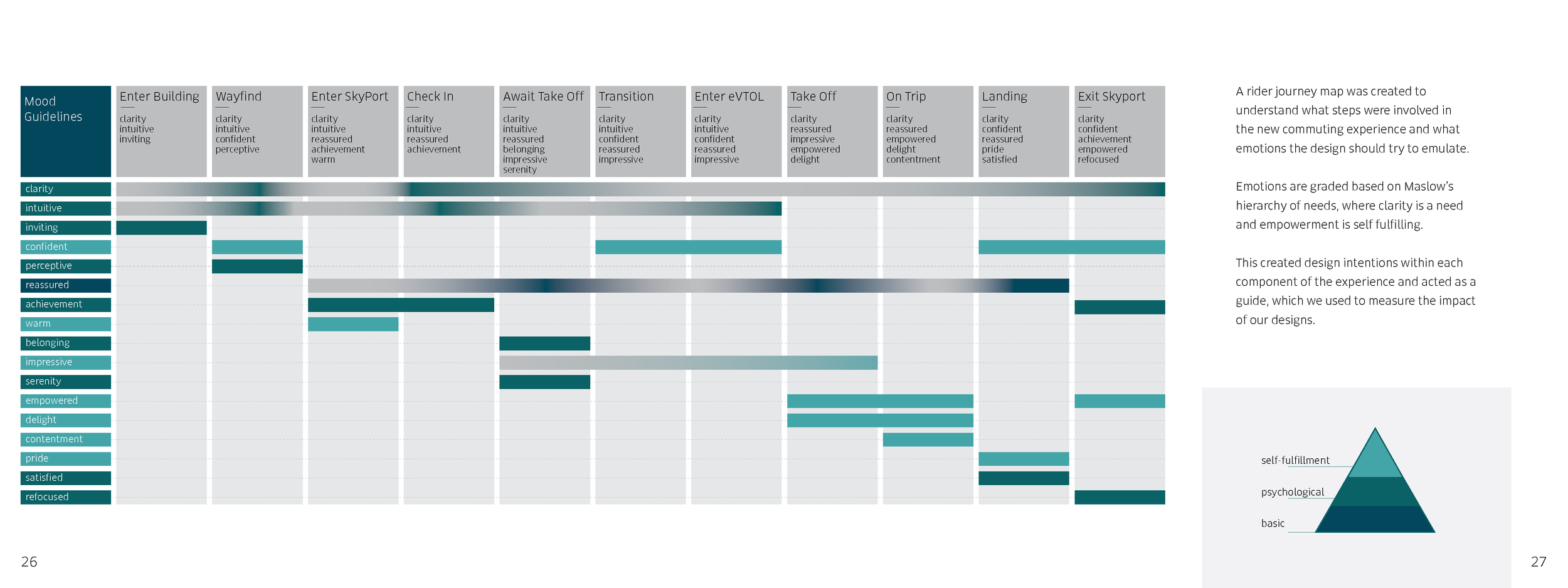 Final Uber Process Book_Page_14.png