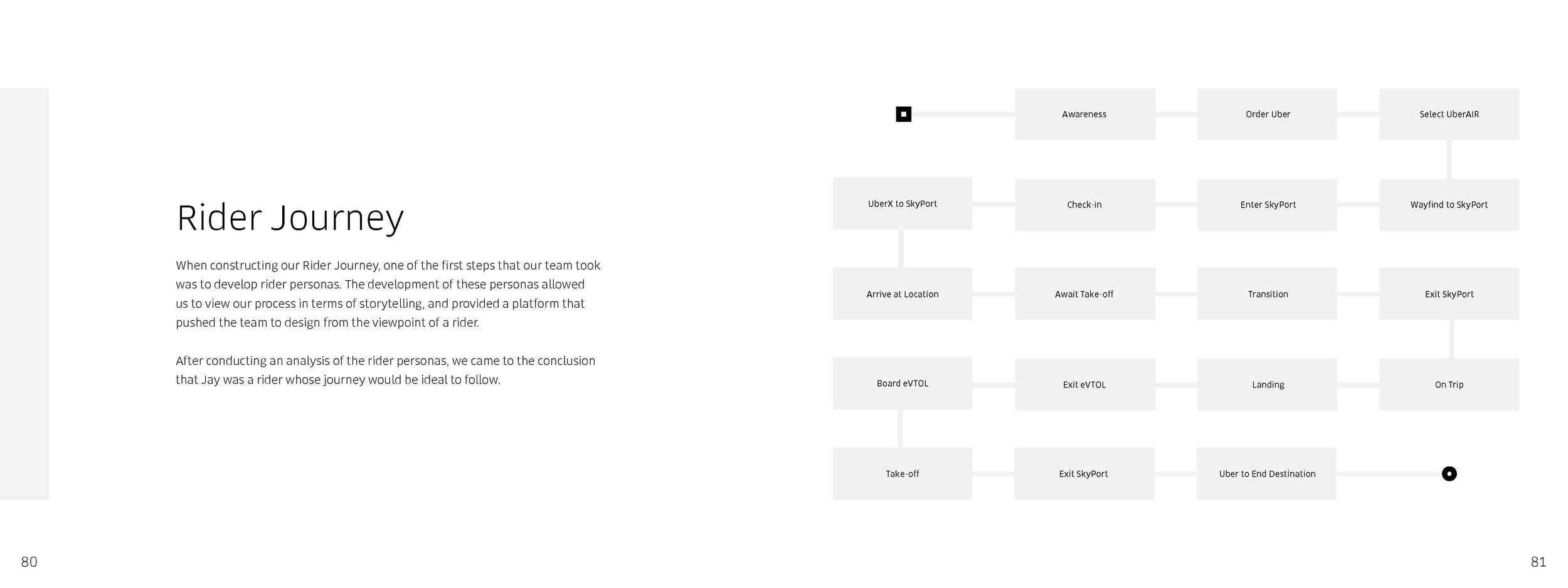 Final Uber Process Book_Page_41.png