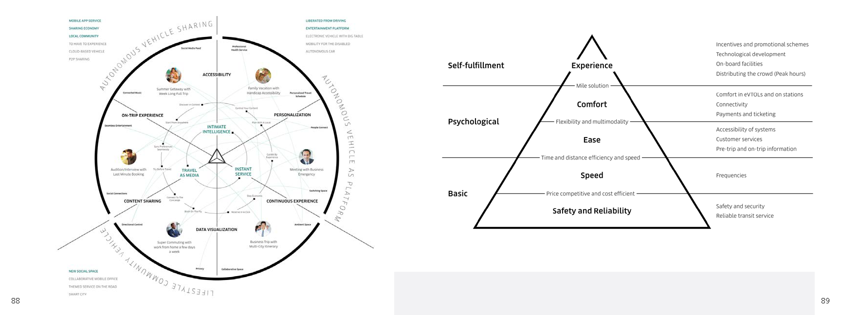 Final Uber Process Book_Page_45.png