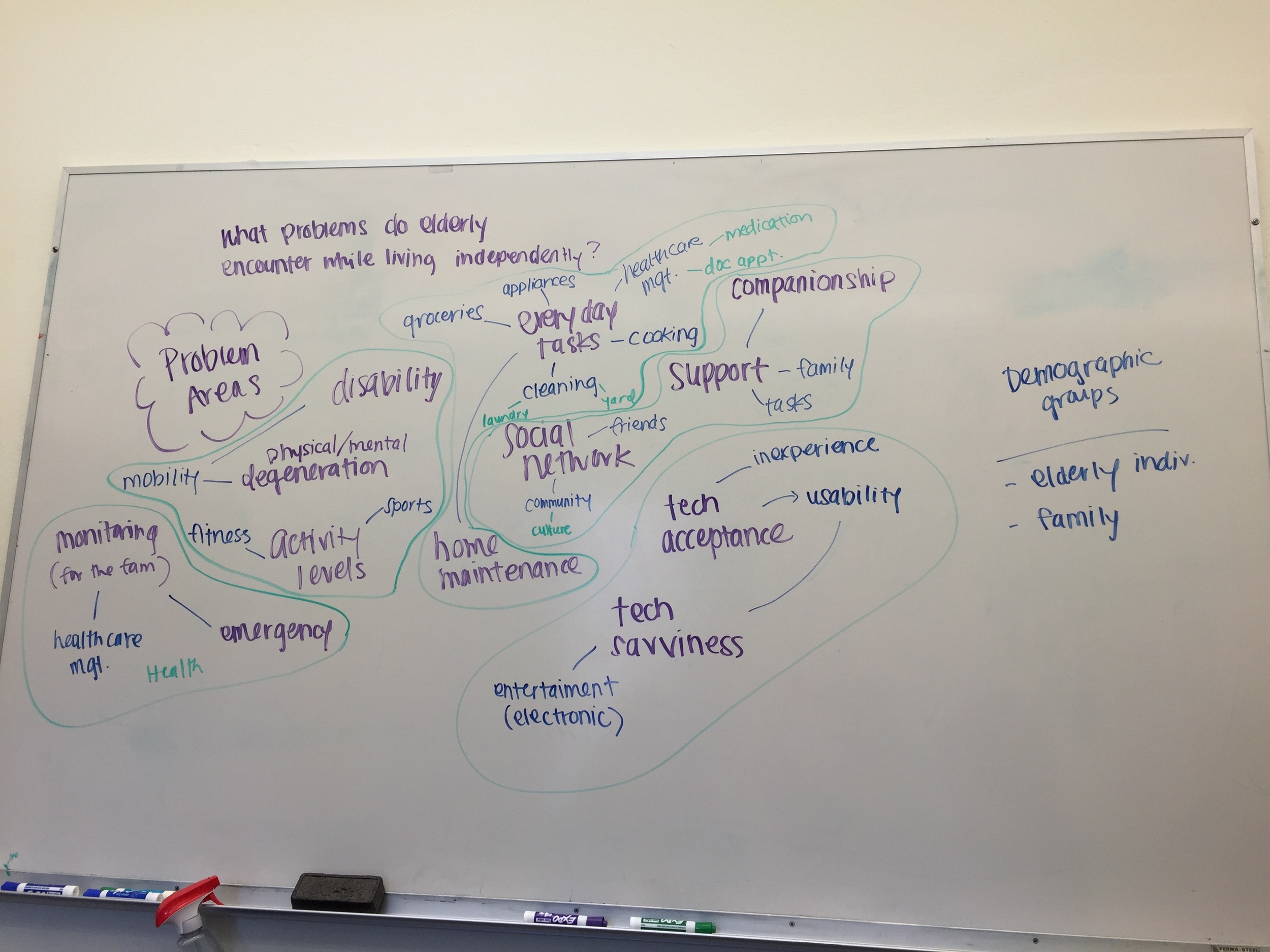 Research Brainstorming
