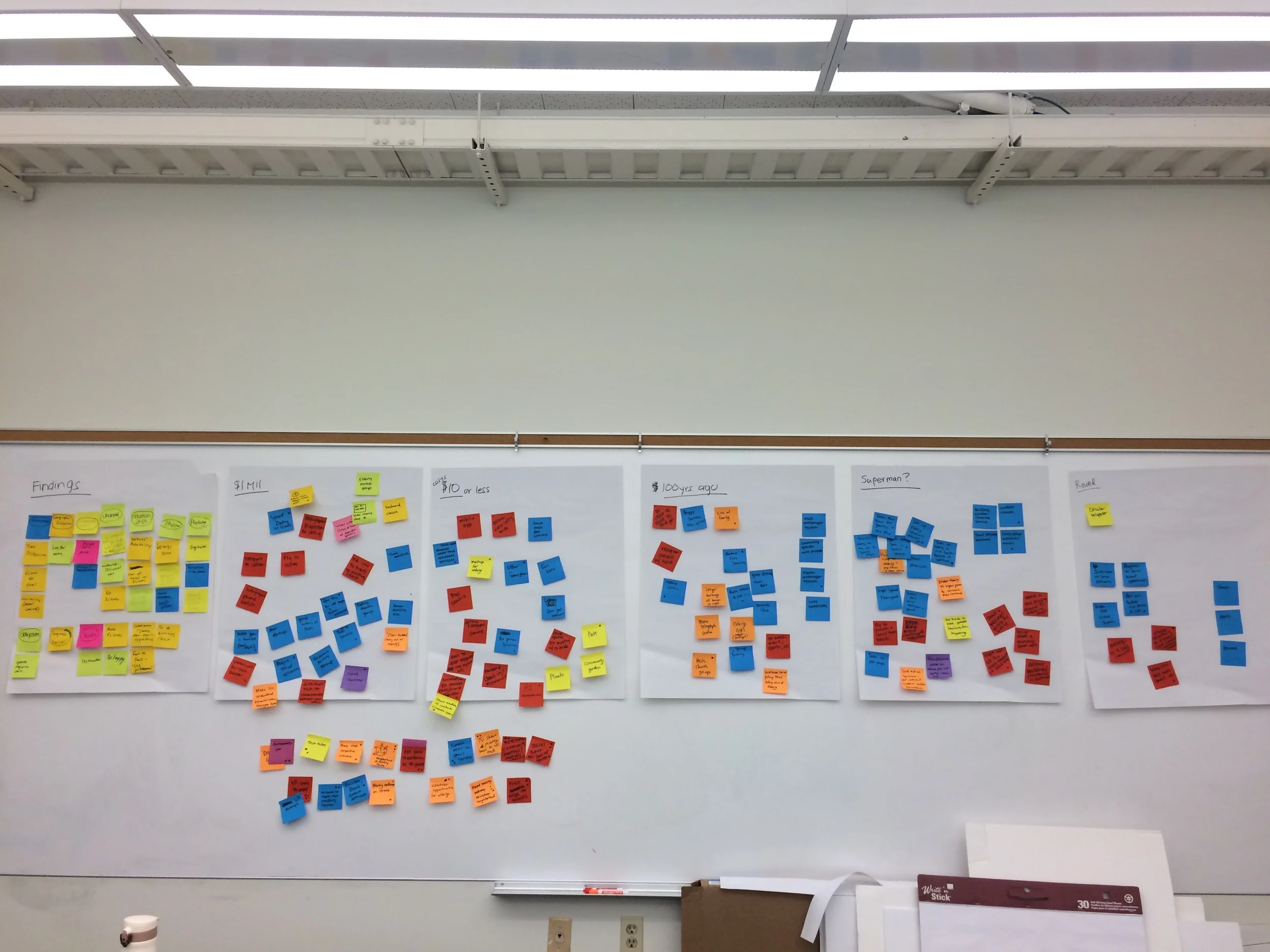 Ideation