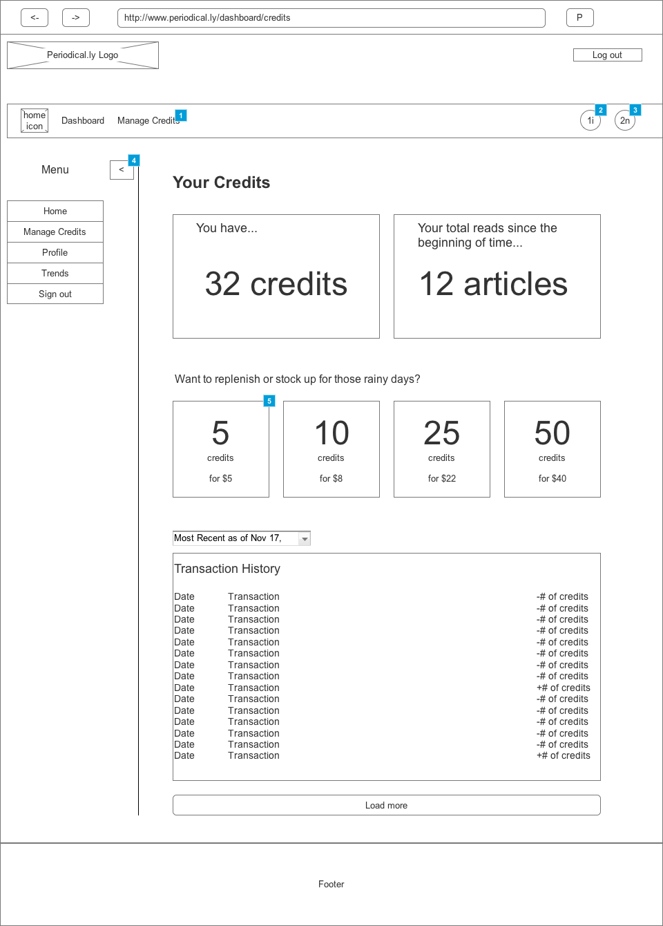 Dashboard Wireframe