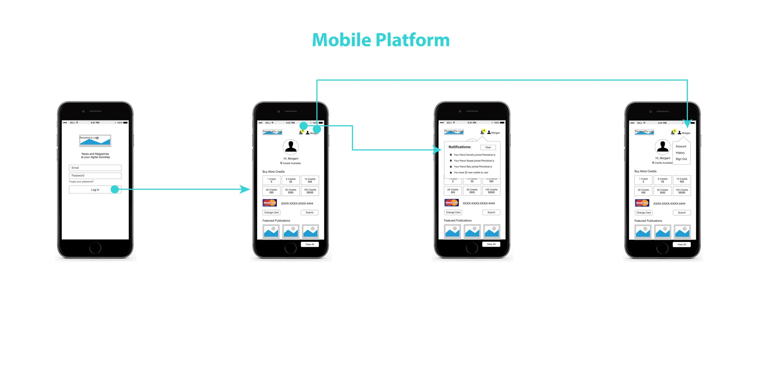 Mobile Platform Flow