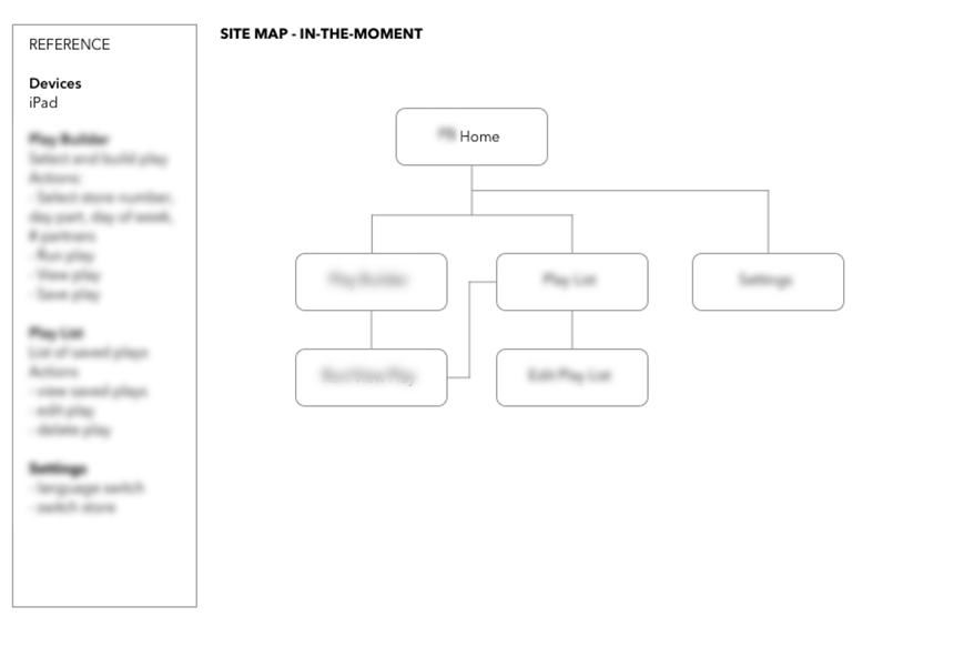 PB_iPadSiteMap_redacted.png