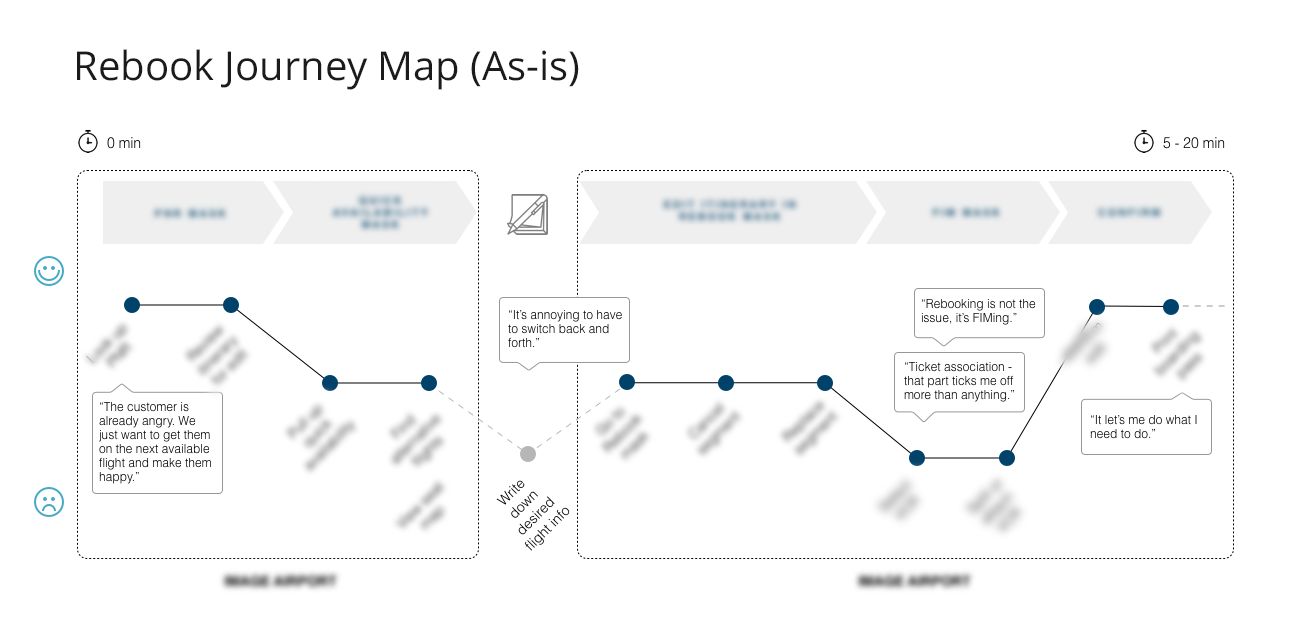 AS_JourneyMap_redacted.png