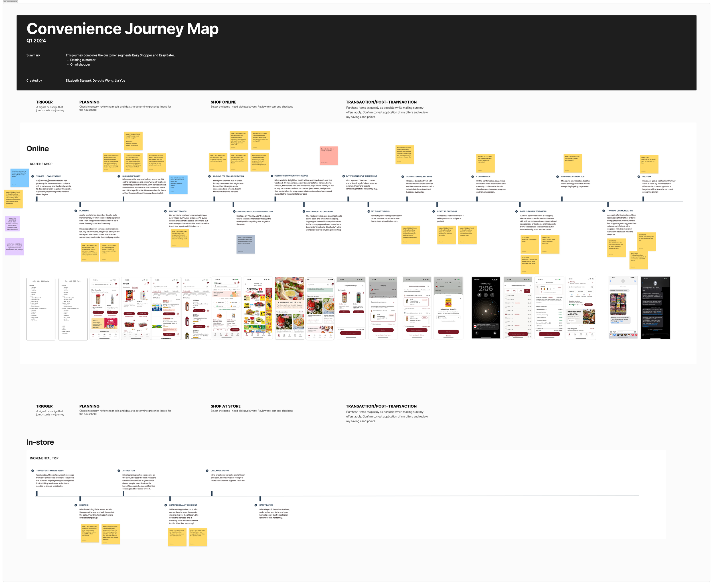 Master Convenience Journey Map.png