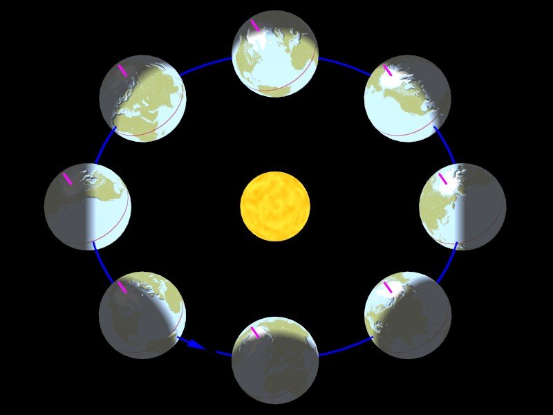 Sample image showing tilt of earth. Created by Wapcaplet in Blender. (pink line is the earth's axis)