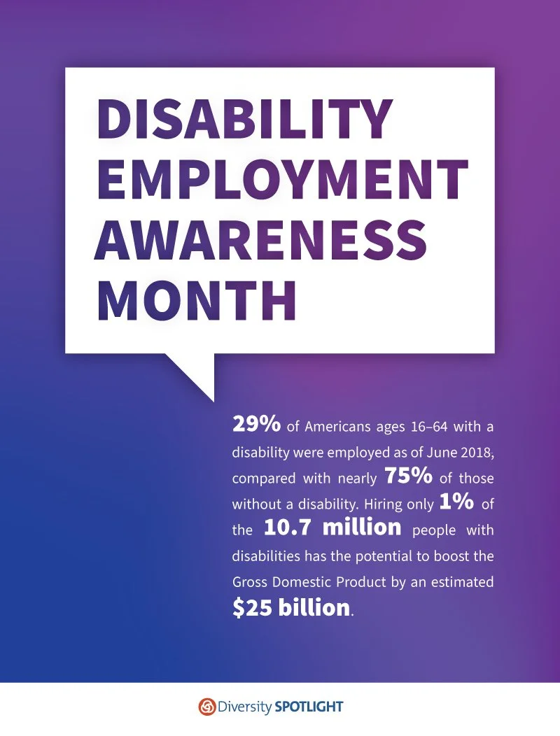  TriMet Diversity Spotlight internal poster: Disability Awareness Month. 29% of Americans ages 16-64 with a disability were employed as of June 2018, compared with nearly 75% of those without a disability. Hiring only 1% of the 10.7 million people wi