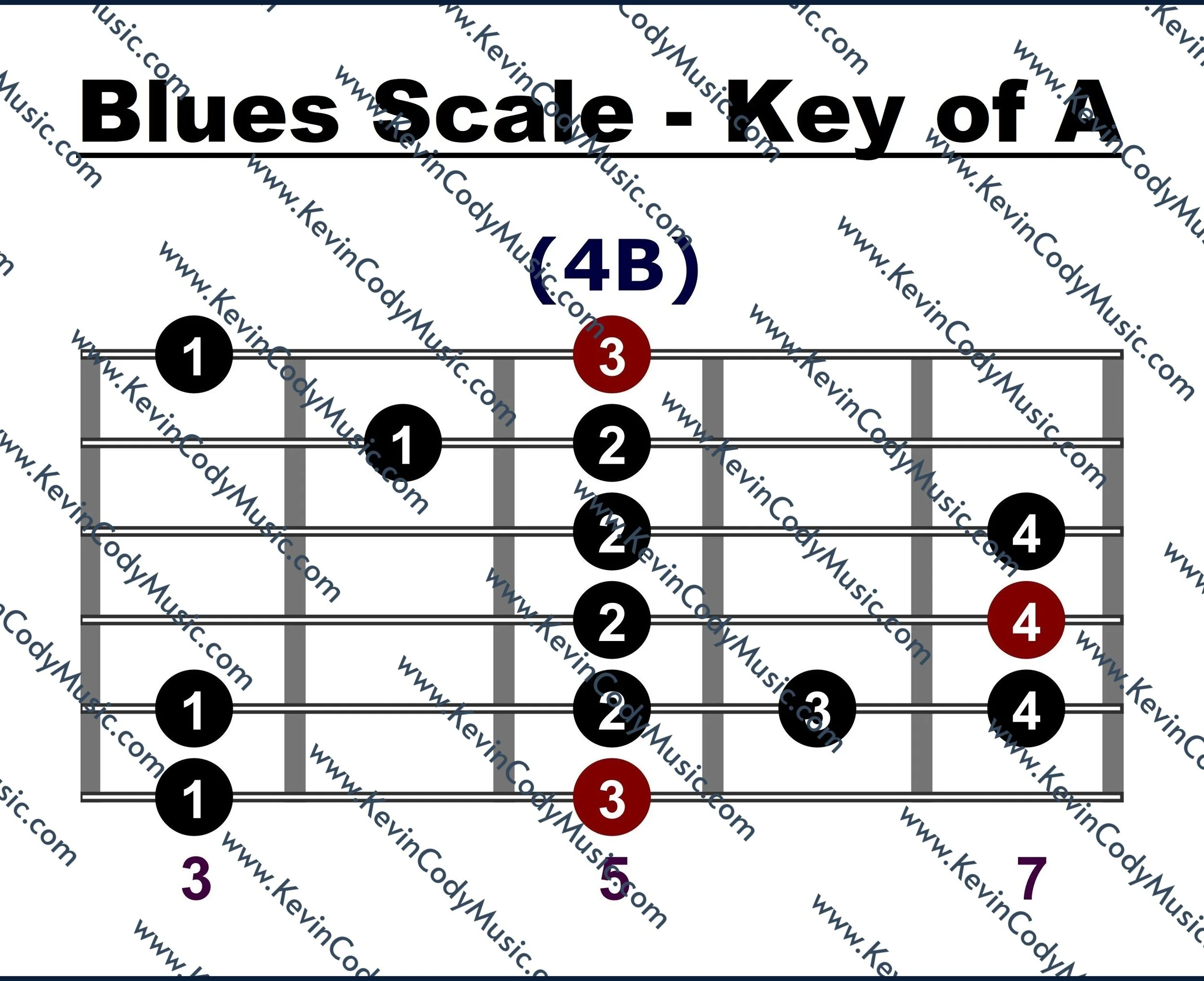 Blues Scale Pattern 4B - Sample Guitar Fretboard Diagram (KCM).jpeg