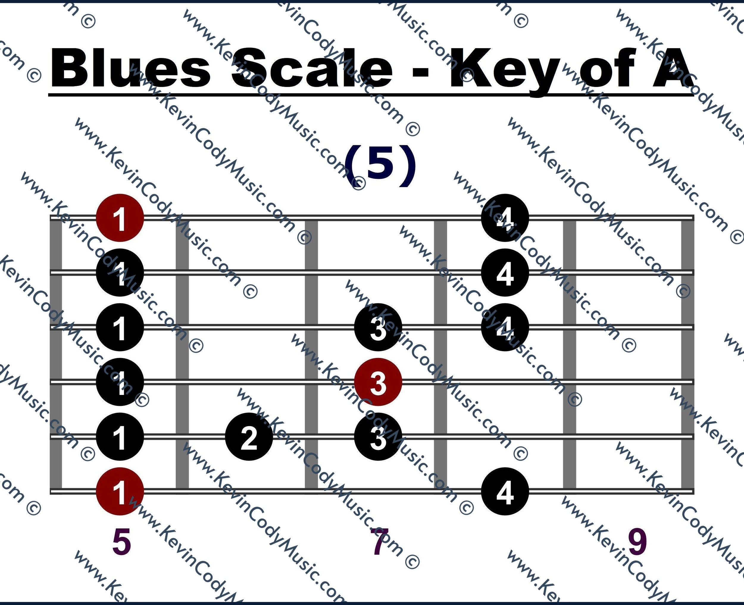 Blues Scale Patterns Blues Scale Pattern 5 Guitar Fretboard Diagram: 1 of a total of 7 Scale ...