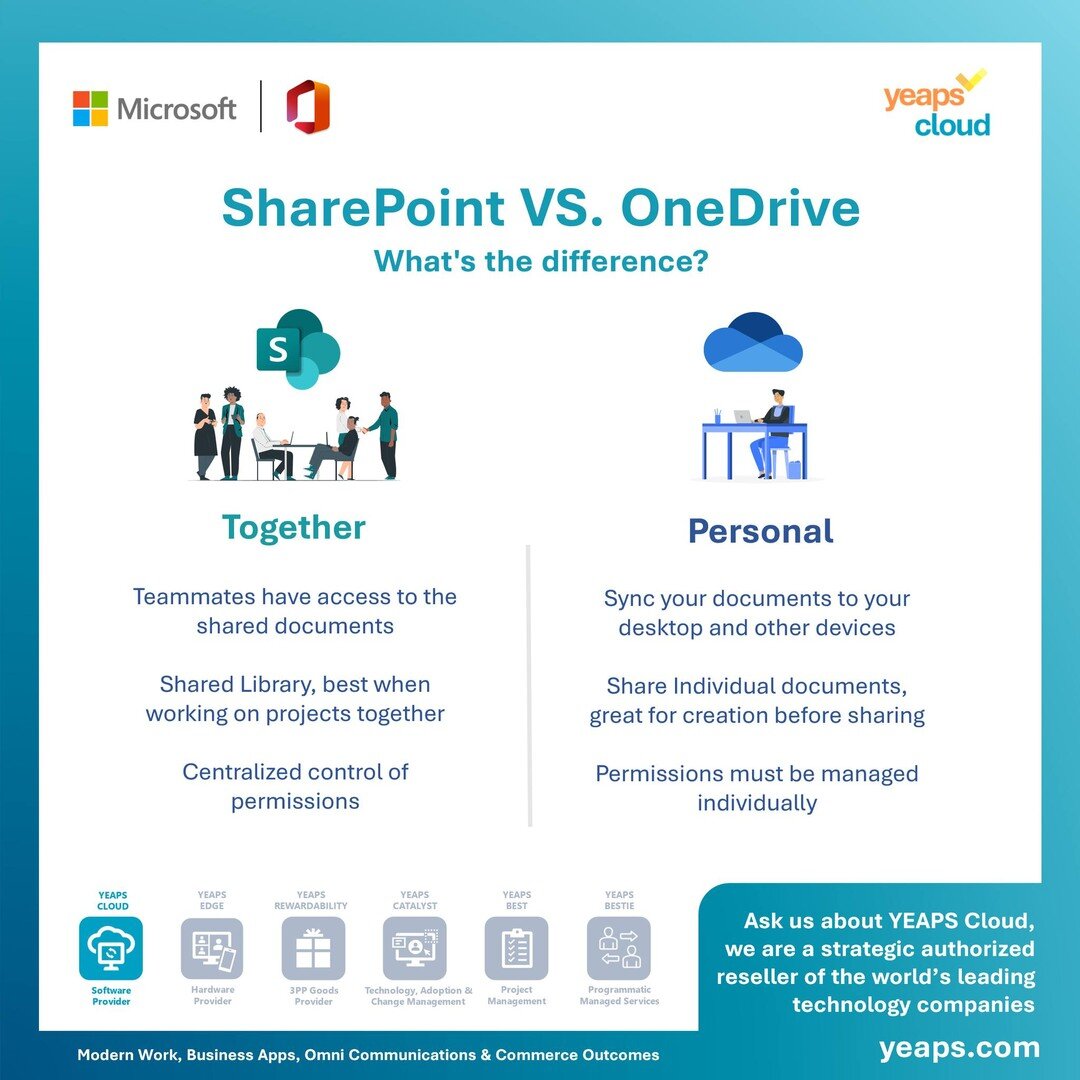 Do you know the difference? 

#DigitalTransformation #digitalacceleration #digitalimperative #Digitalmarketing #digitalbusiness #modernwork #MicrosoftTeams #Office365 #Microsoft365 #teams #SharePoint #OneDrive #Windows365 #hybridwork #philippines #as