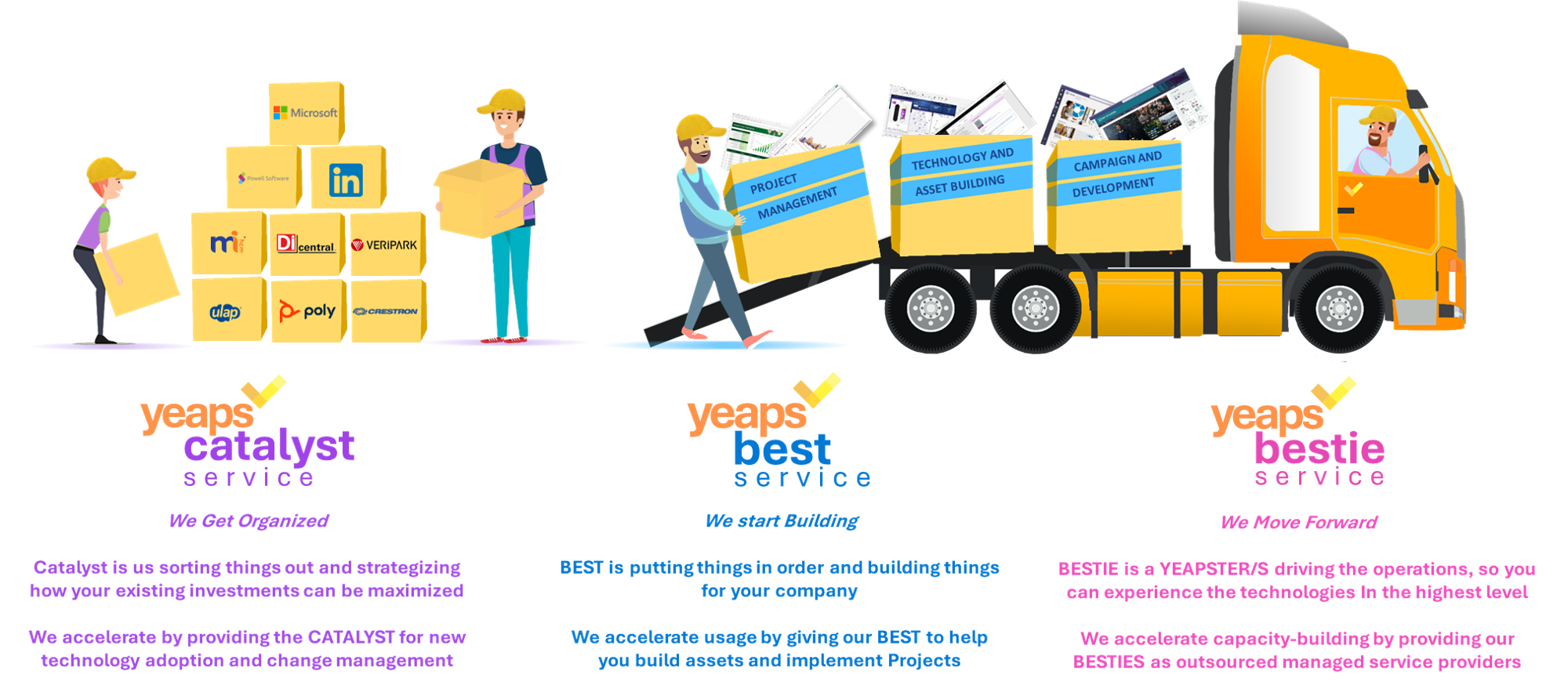 Yep Multi Service YEAPS | YEAPS Services