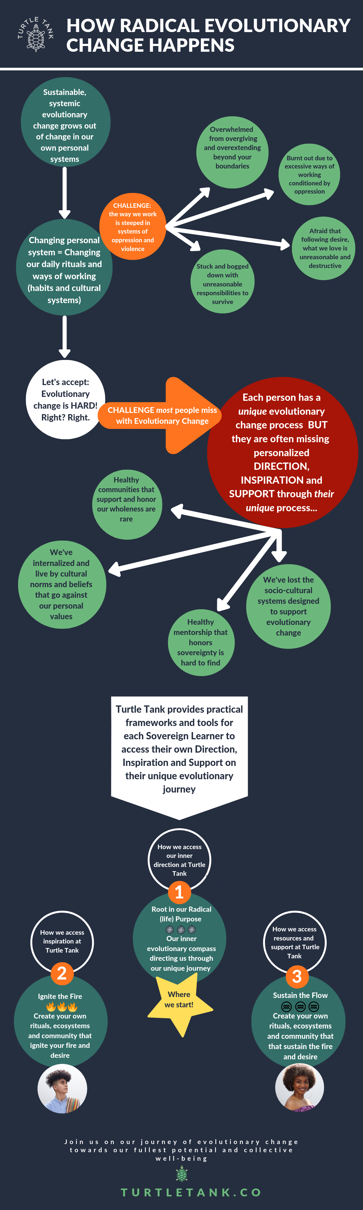 Infographic_Radical Evolutionary Change_FINAL-Largev4.png