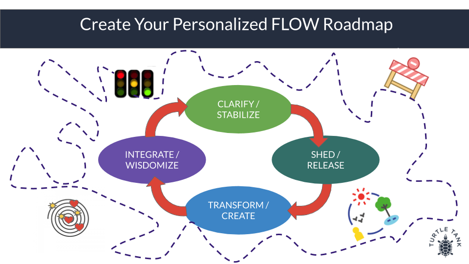 FLOW Roadmap.png