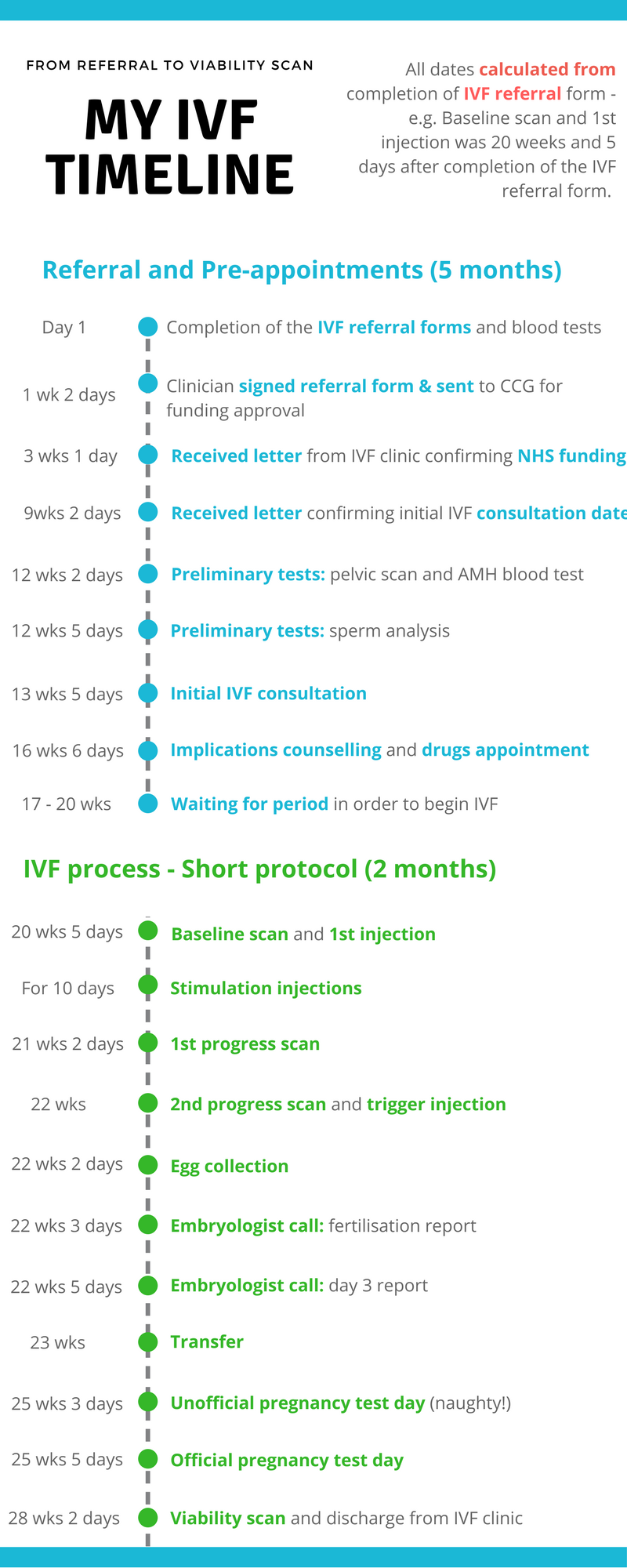 What Happens At The Initial Ivf Consultation? The Preggers Kitchen Ivf Series — The Preggers Kitchen