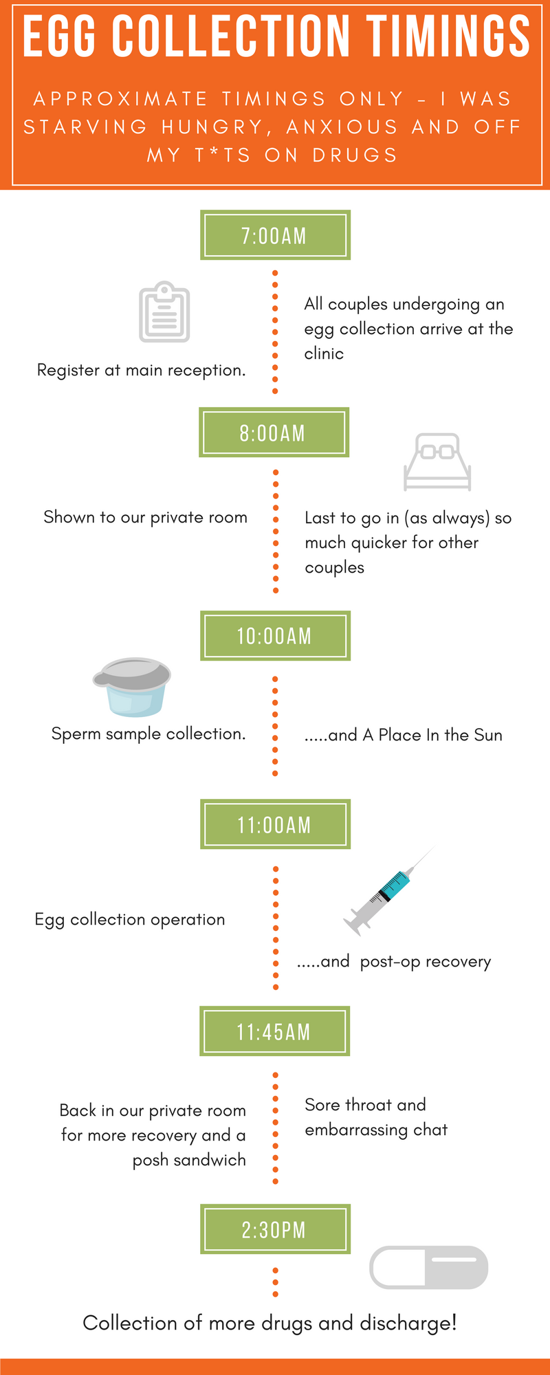 IVF Egg Collection The Preggers Kitchen IVF Series — The Preggers Kitchen