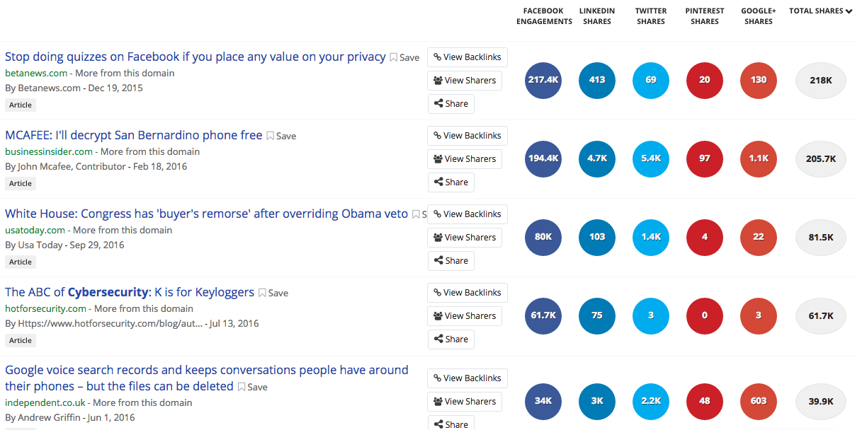 Buzzsumo cybersecurity