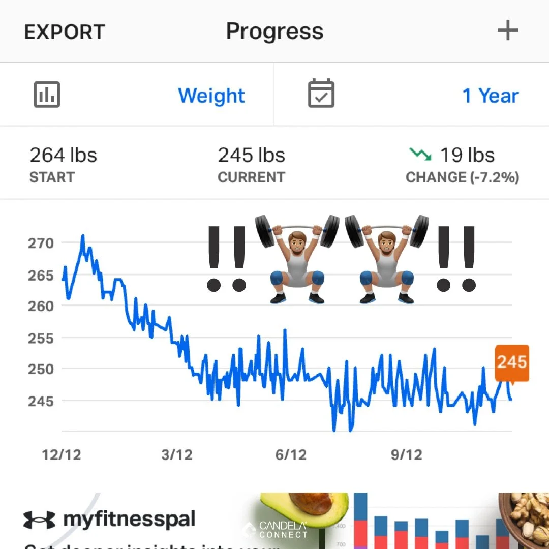 Fit for purpose - 2020 helped me lose 20 lbs