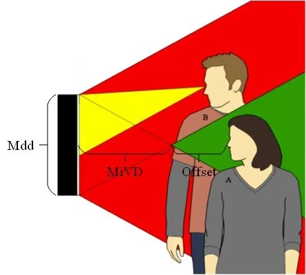 FOV.jpg