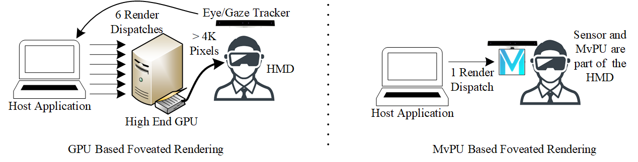 MvPUBased.png