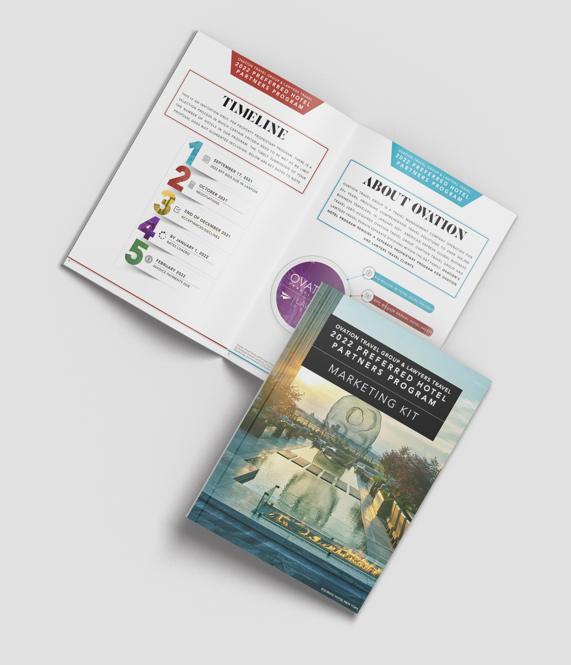 Sales Enablement Kit