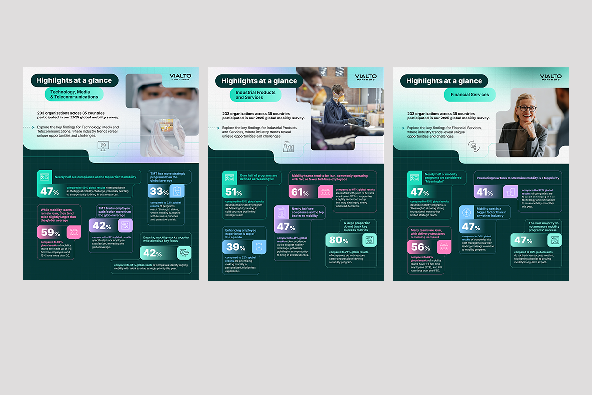 Regional infographics