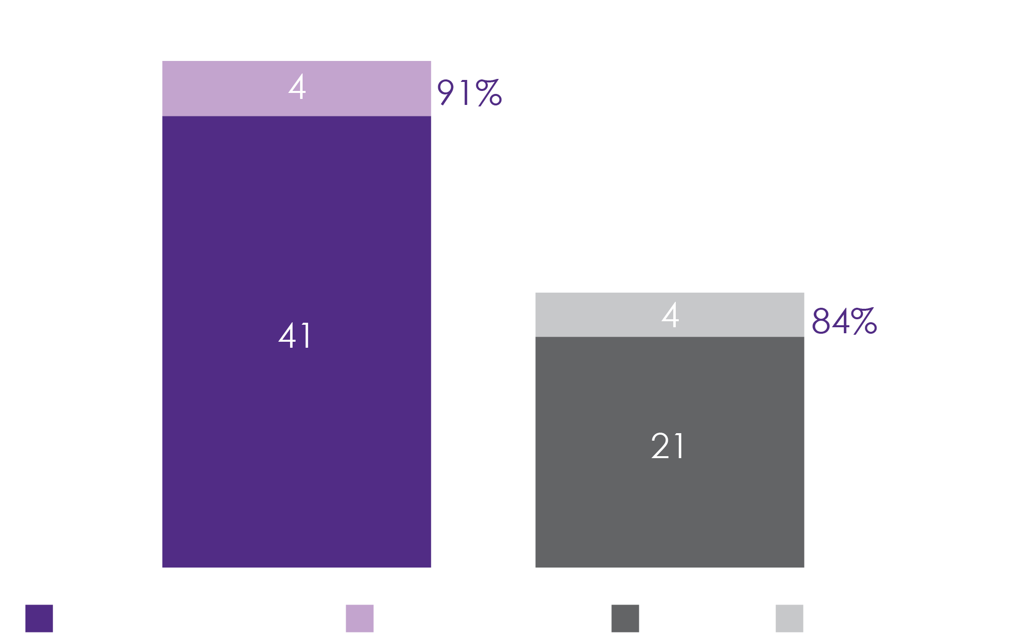Fusion success outcome: ISP-Grade 1 indicates small islands of bone; Grade 2 shows larger islands of coalescence with bringing to the surrounding anatomy; Grade 3 indicates some solid incorporation and obvious stability and maturity; Classification of interbody fusion success was based on the BSF scale by Brantigan, Steffee, and Fraser (SPINE 1993;18:2106-7)