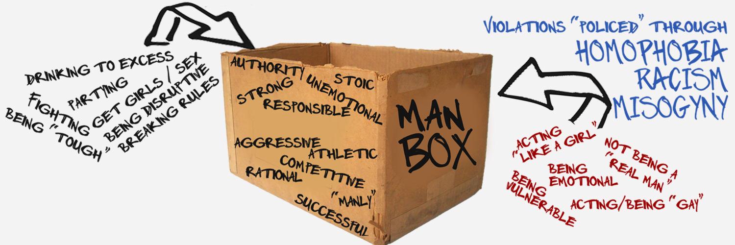 http://d1gtq9mqg5x3oe.cloudfront.net/images/rc/masculinity/manbox/hero/manbox-hero-1500x500.jpg Image Description: Image with words in blue "Violations "policed" through homophobia racism misogyny. In red the words "Acting like a girl, being emotional, not being a "real man" Acting/Being Gay, being vulnerable" and have an arrow pointing at a cardboard box called the "Man Box". On the man box, the words "authority, stoic, strong, unemotional, athletic, competitive, rational, "manly", successful". Also, to the left of the box, words in black state "drinking to excess, parting, fighting, being "tough" get girls/sex, being disruptive, breaking rules" with an arrow pointing to the box.