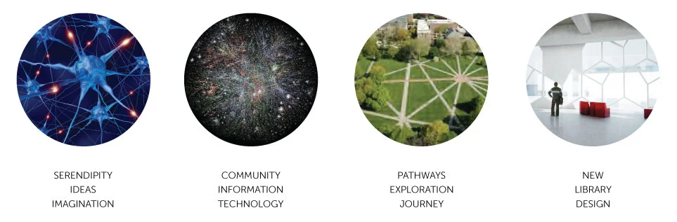 Influences for the new brand included neurons, the internet physical pathways and details from the architectural renderings of the new main public library.