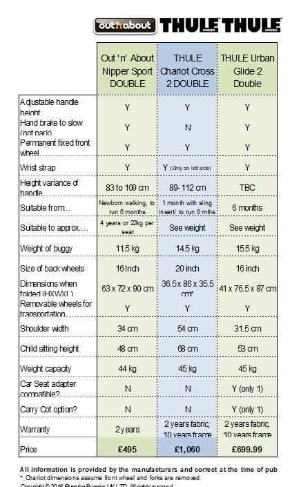 Doubles comparison slide may 2018.png