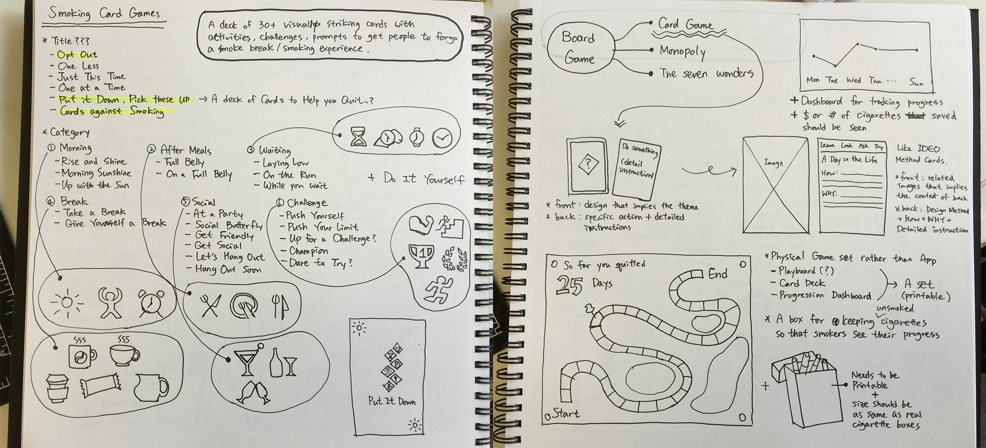 An initial idea sketch of Opt Out card games and its concept
