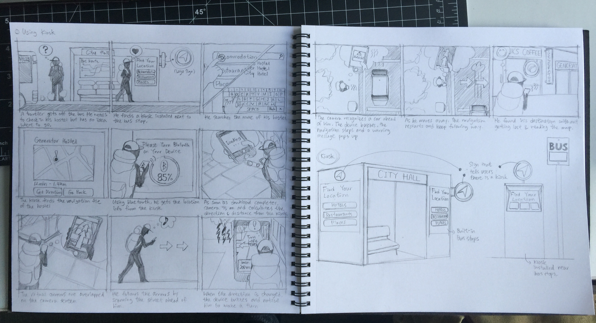 Scenario_Using Kiosk
