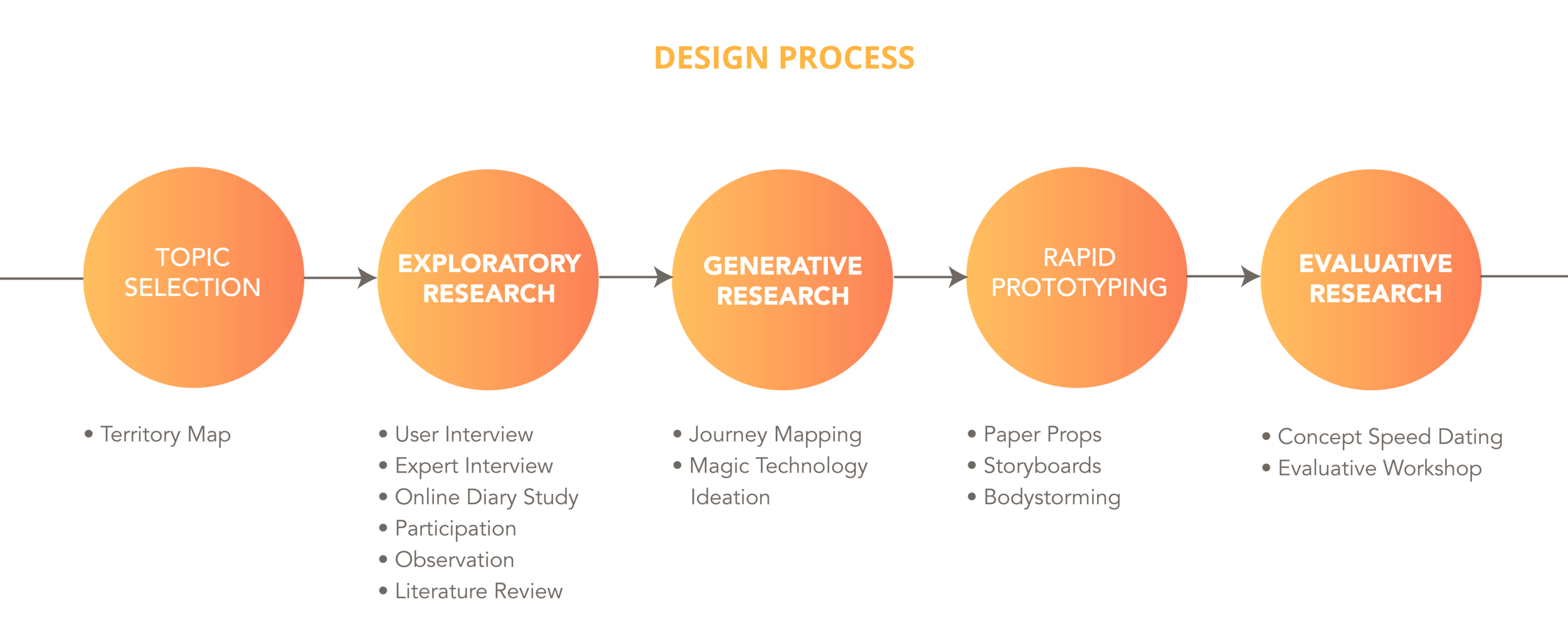 designprocess-16.png