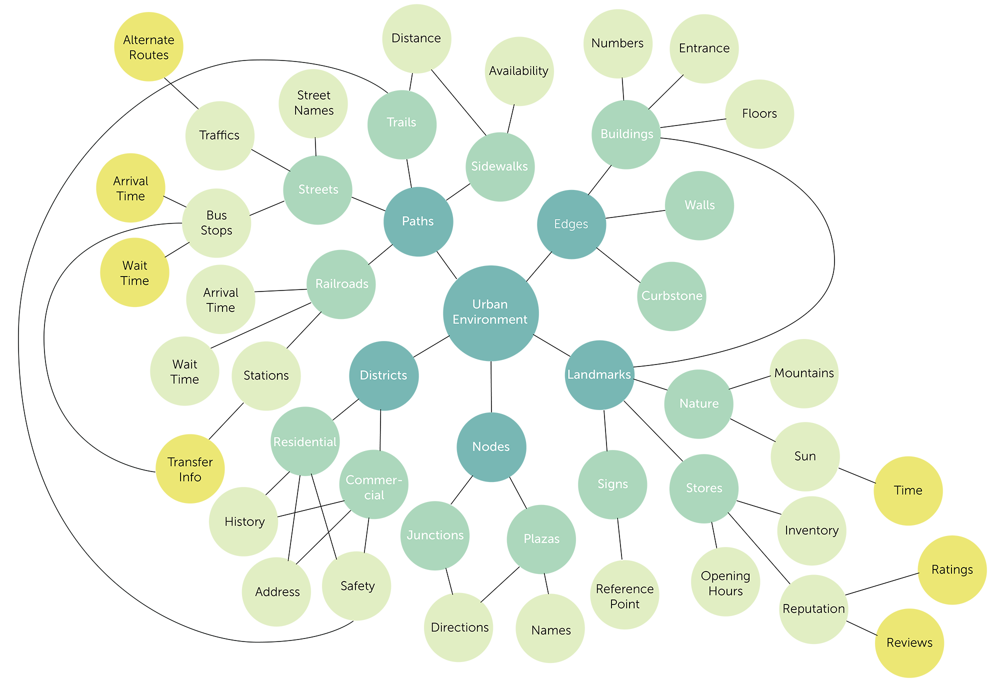 semanticmapping-03.png