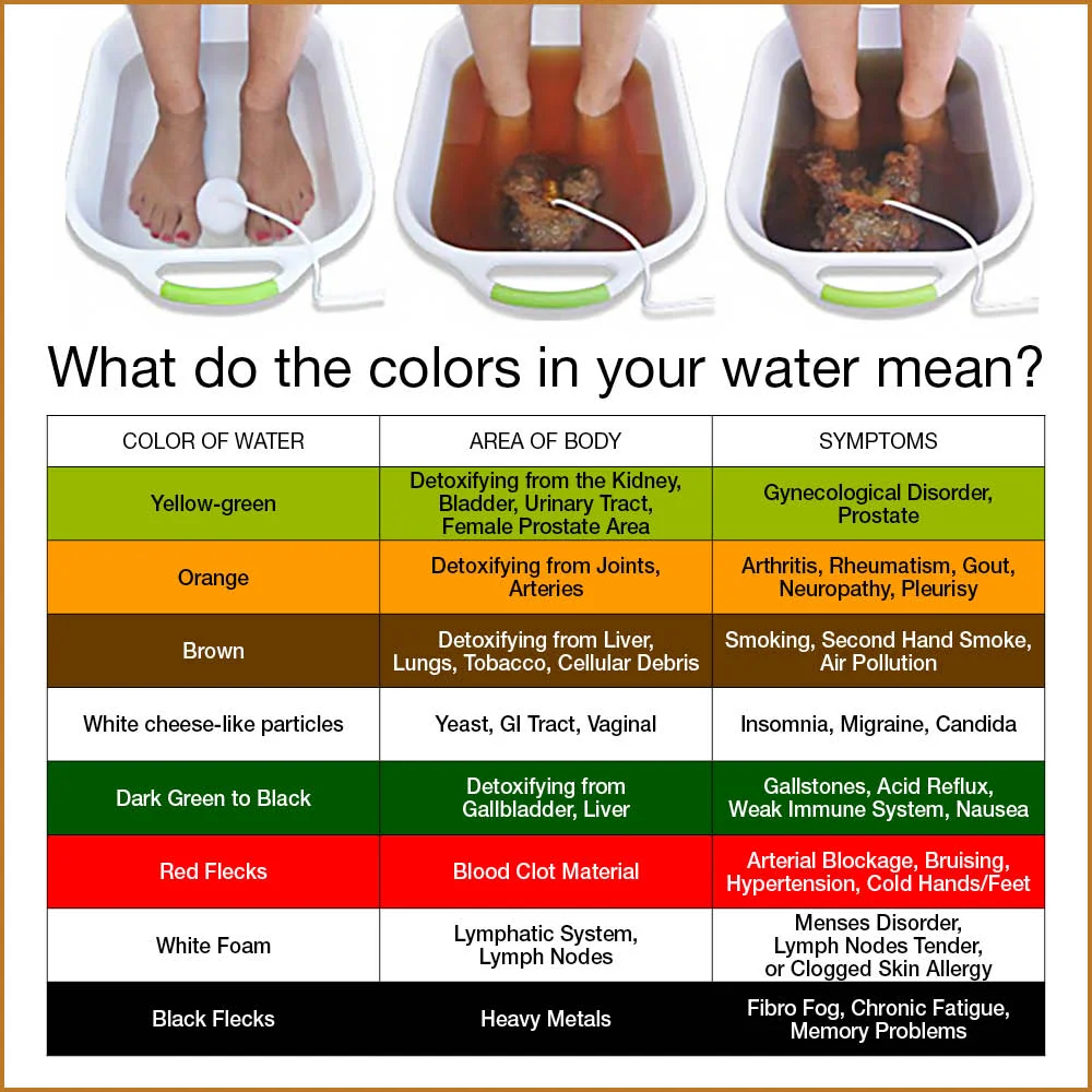 Foot Benefits Chart